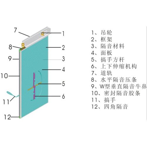 节点图